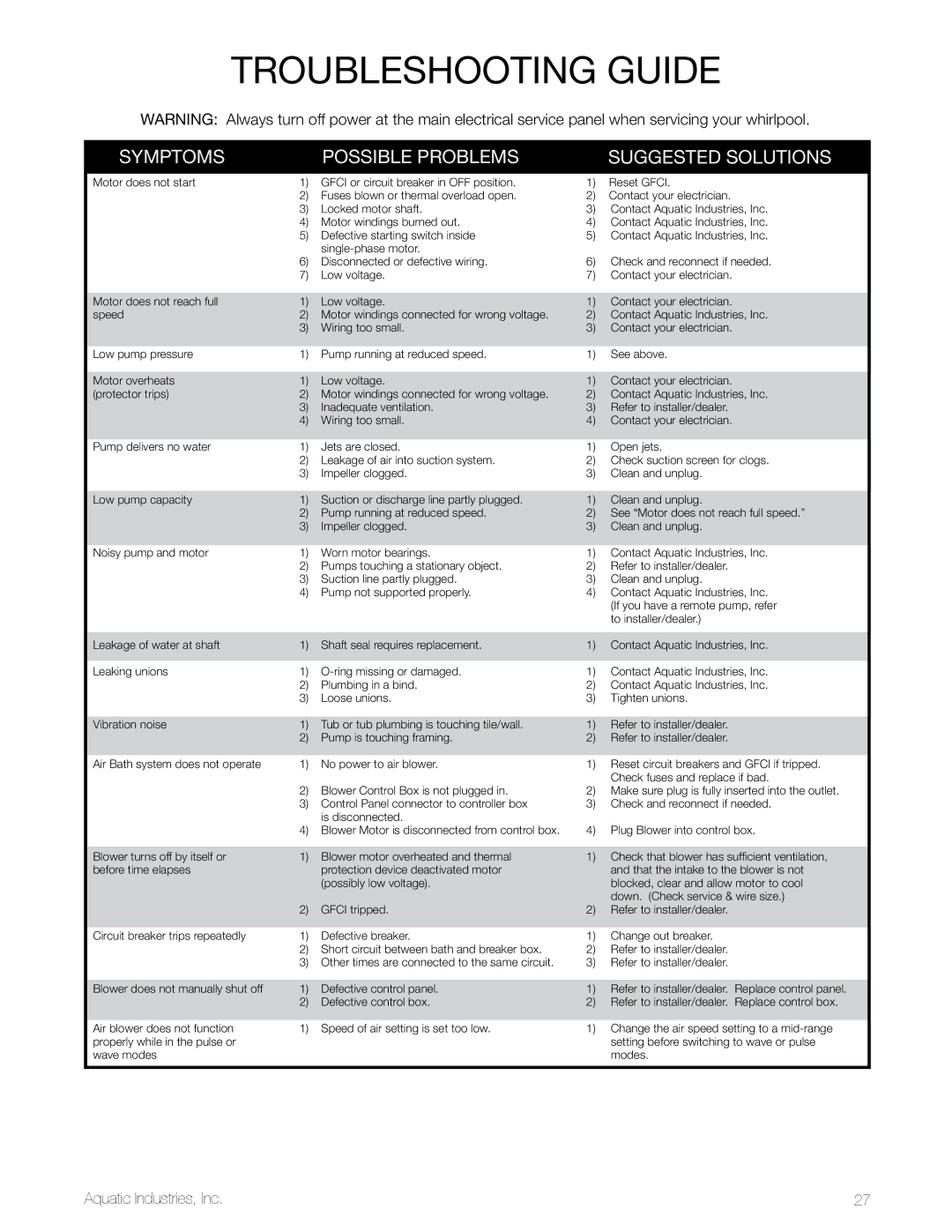 Aquatic LuxeAir Series owner manual Troubleshooting guide, Symptoms Possible problems Suggested solutions 