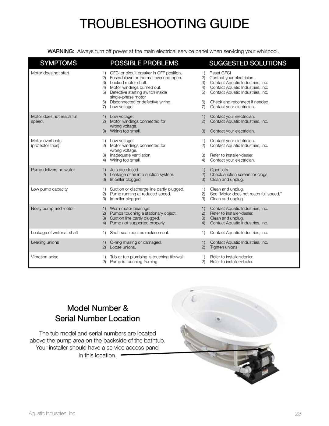 Aquatic SYMPHONY SERIES specifications Troubleshooting Guide, Symptoms Possible problems Suggested solutions 