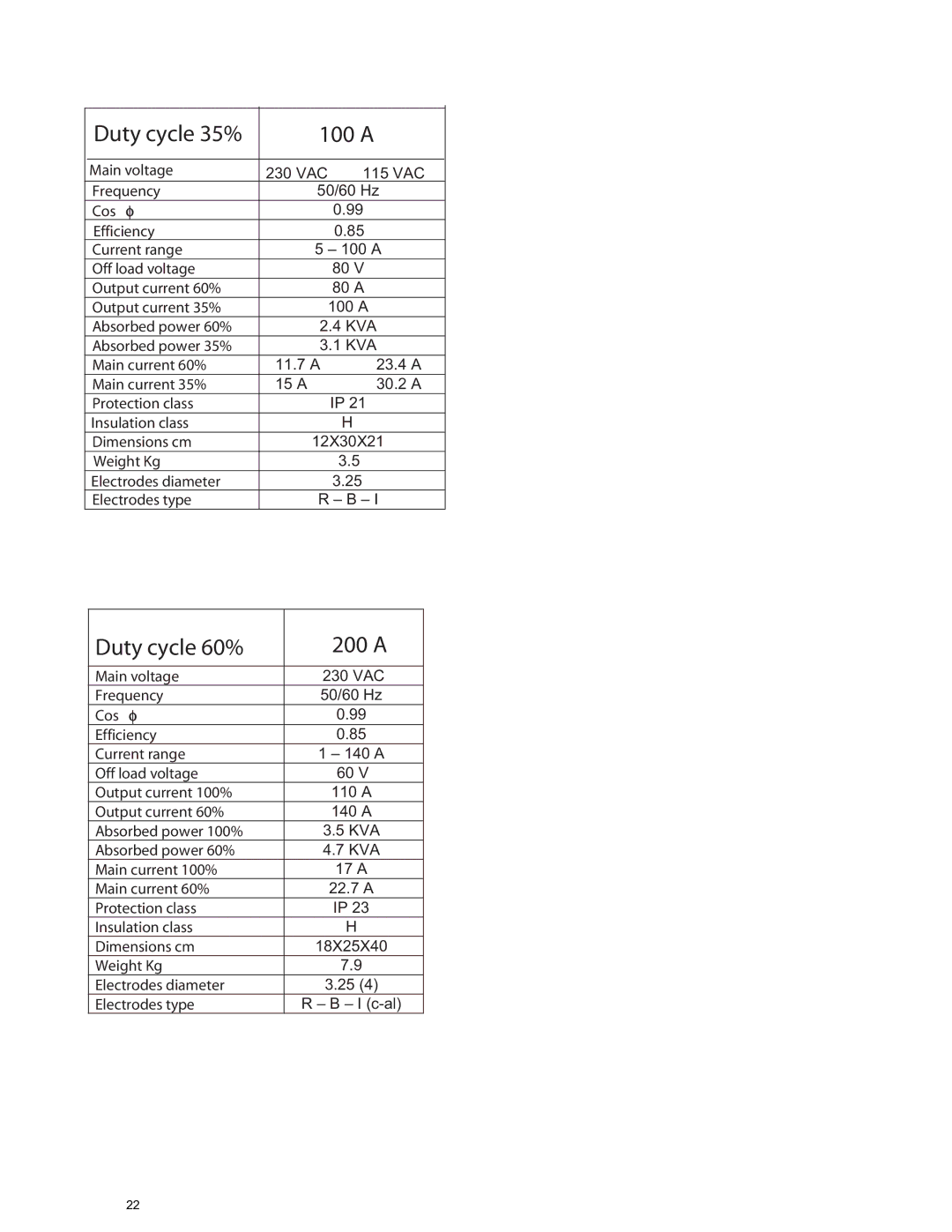 ARC Inverter Power Sources manual Duty cycle 35% 100 a 