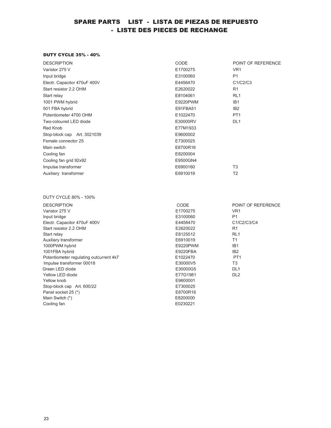 ARC Inverter Power Sources manual Duty Cycle 35% 40% 