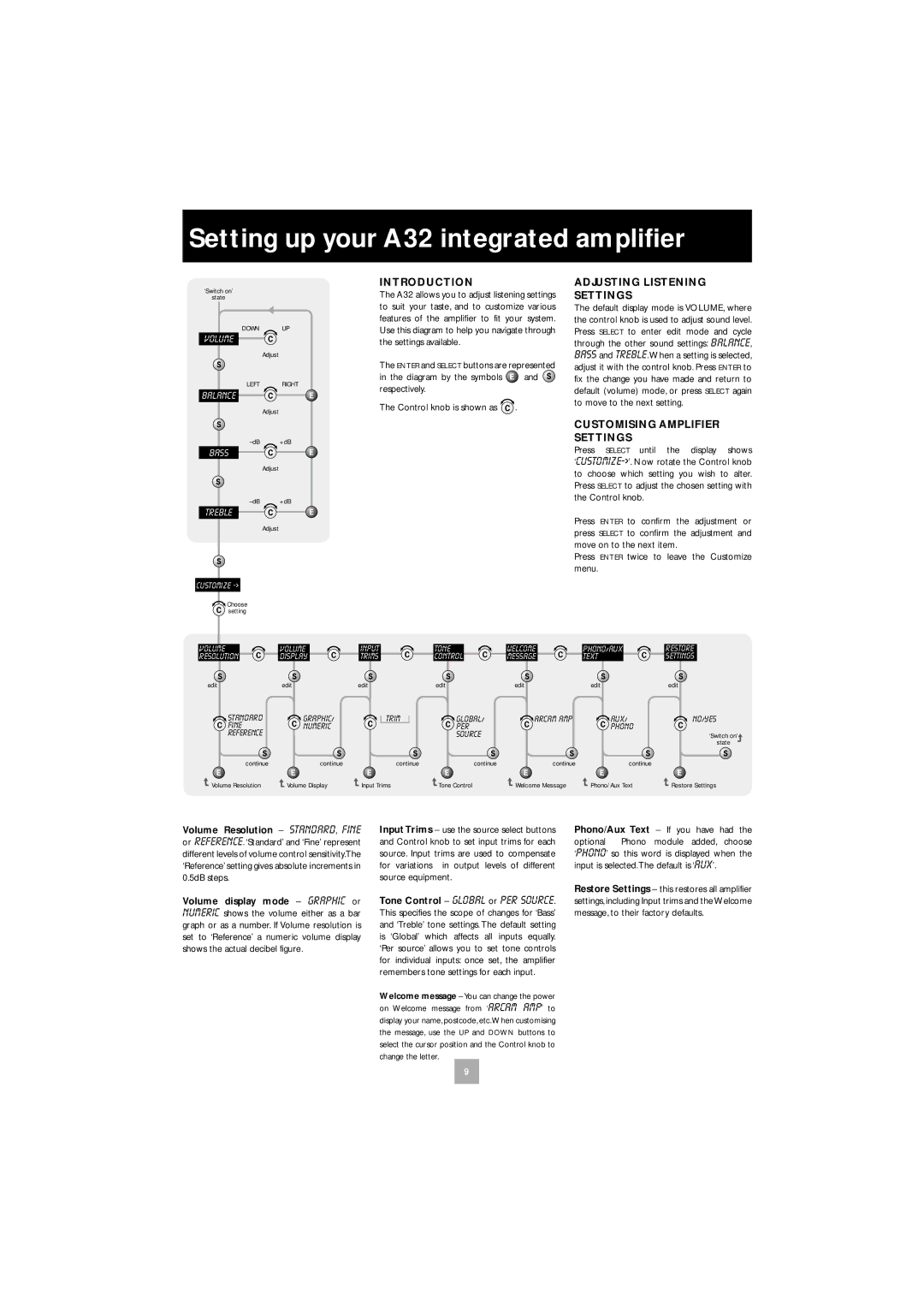 Arcam manual Setting up your A32 integrated ampliﬁer, Introduction, Adjusting Listening Settings 