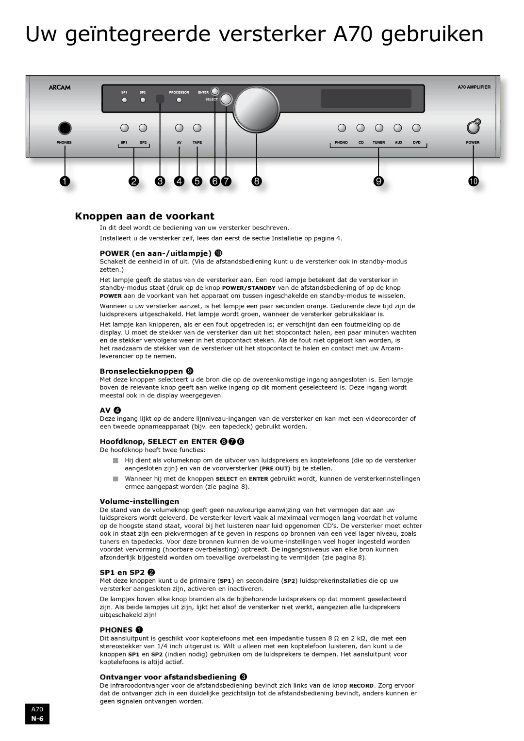 Arcam manual Uw geïntegreerde versterker A70 gebruiken, Knoppen aan de voorkant 