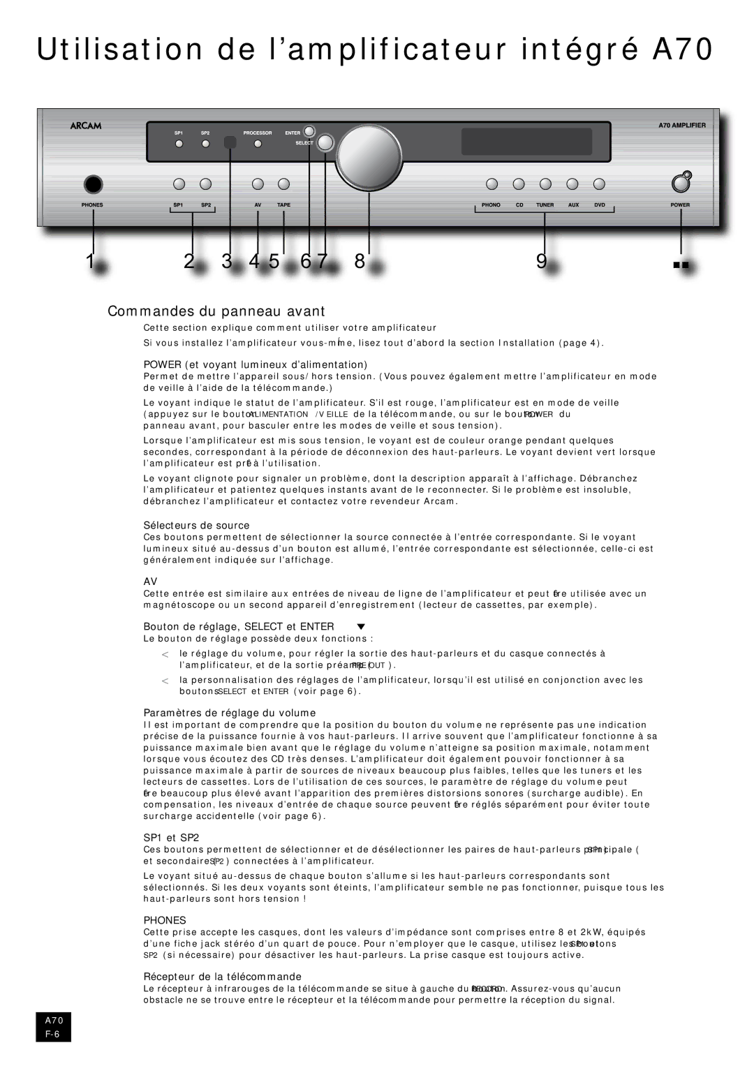 Arcam manual Utilisation de l’amplificateur intégré A70, Commandes du panneau avant 