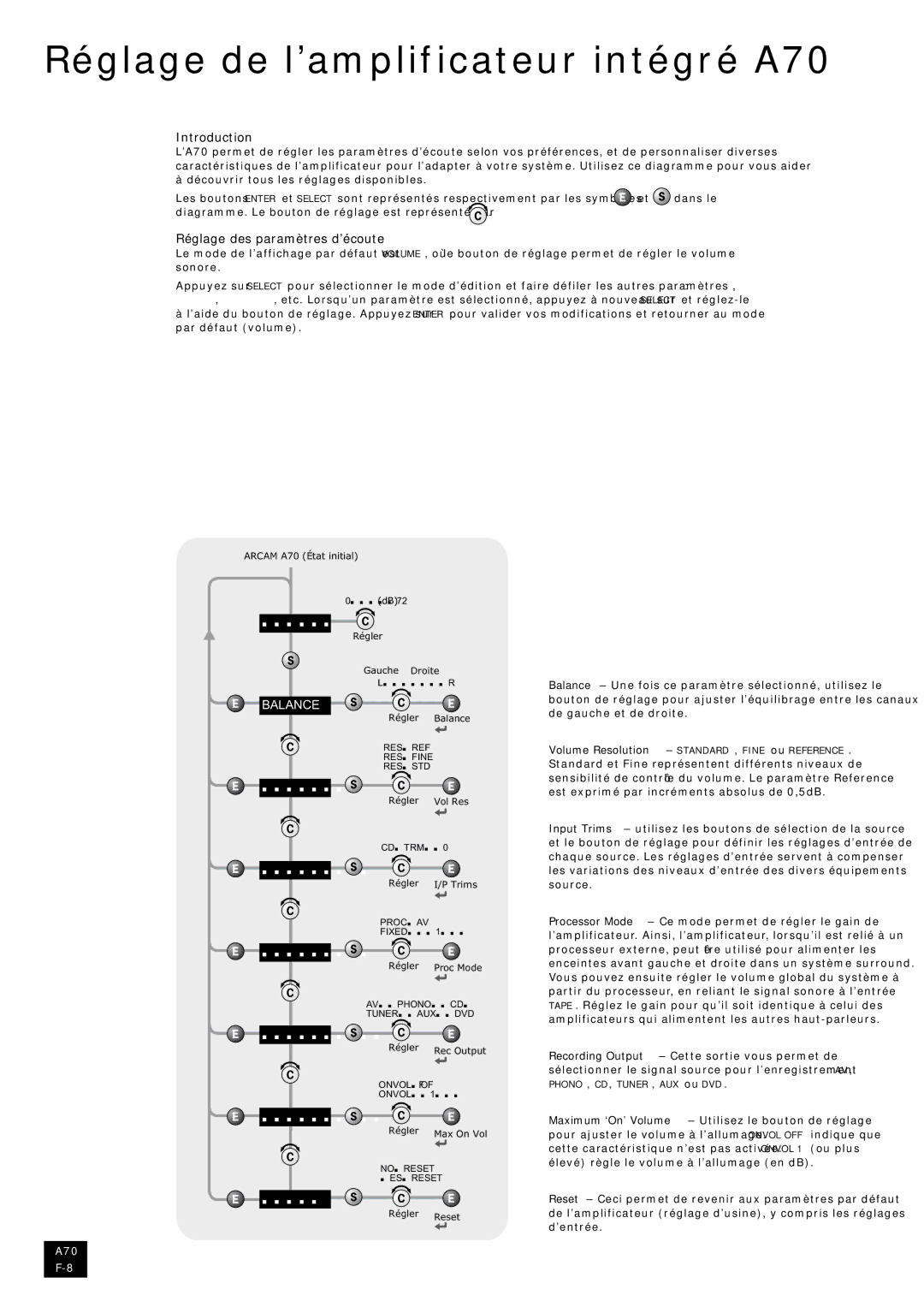 Arcam manual Réglage de l’amplificateur intégré A70, Introduction, Réglage des paramètres d’écoute 