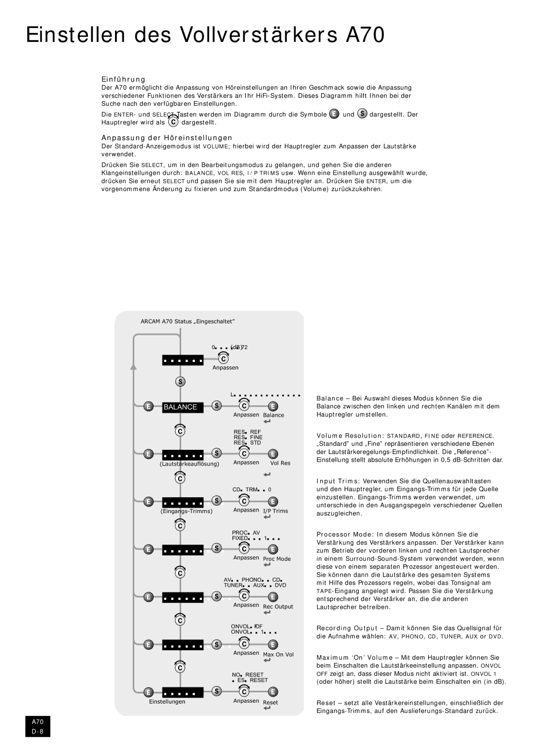 Arcam manual Einstellen des Vollverstärkers A70, Einführung, Anpassung der Höreinstellungen 