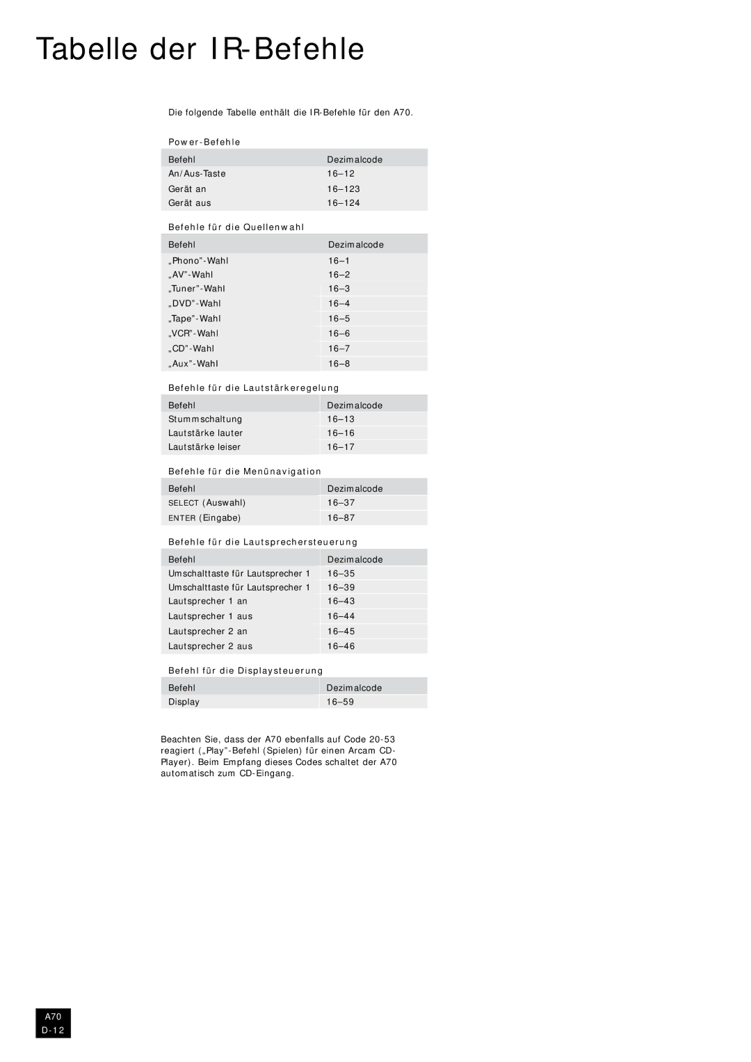 Arcam A70 manual Tabelle der IR-Befehle 