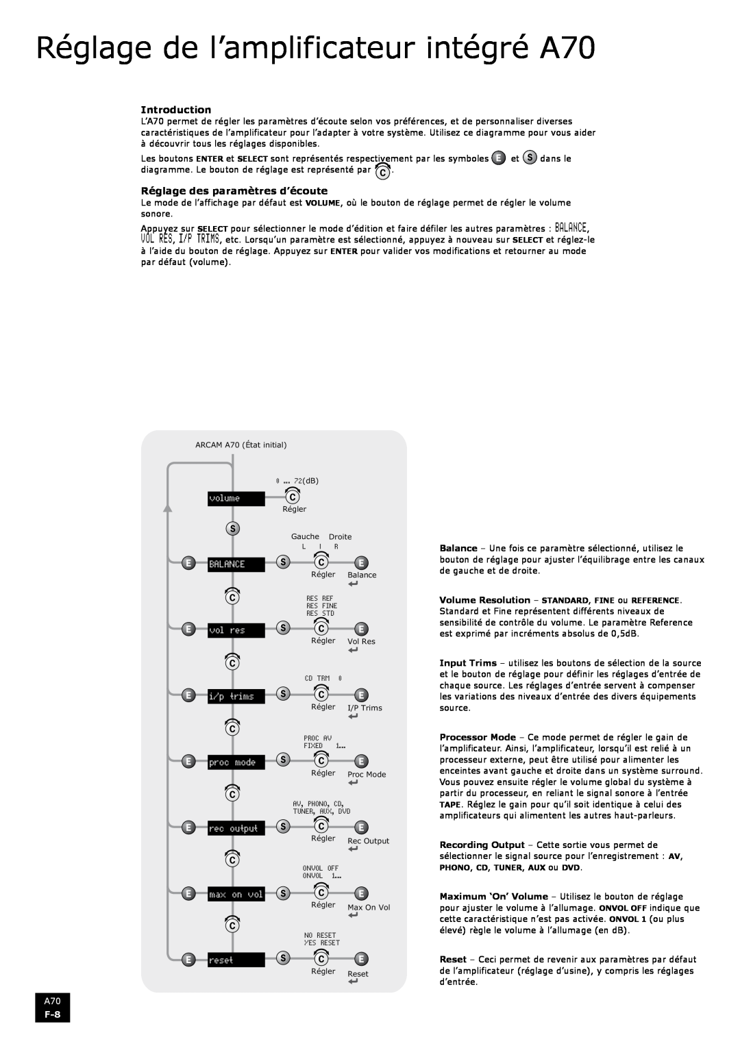 Arcam manual Réglage de l’amplificateur intégré A70, Introduction, Réglage des paramètres d’écoute 