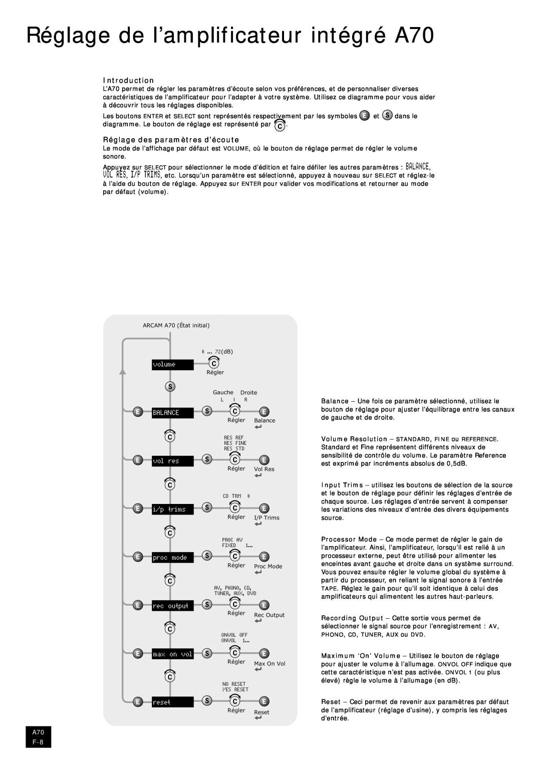 Arcam manual Réglage de l’amplificateur intégré A70, Introduction, Réglage des paramètres d’écoute 