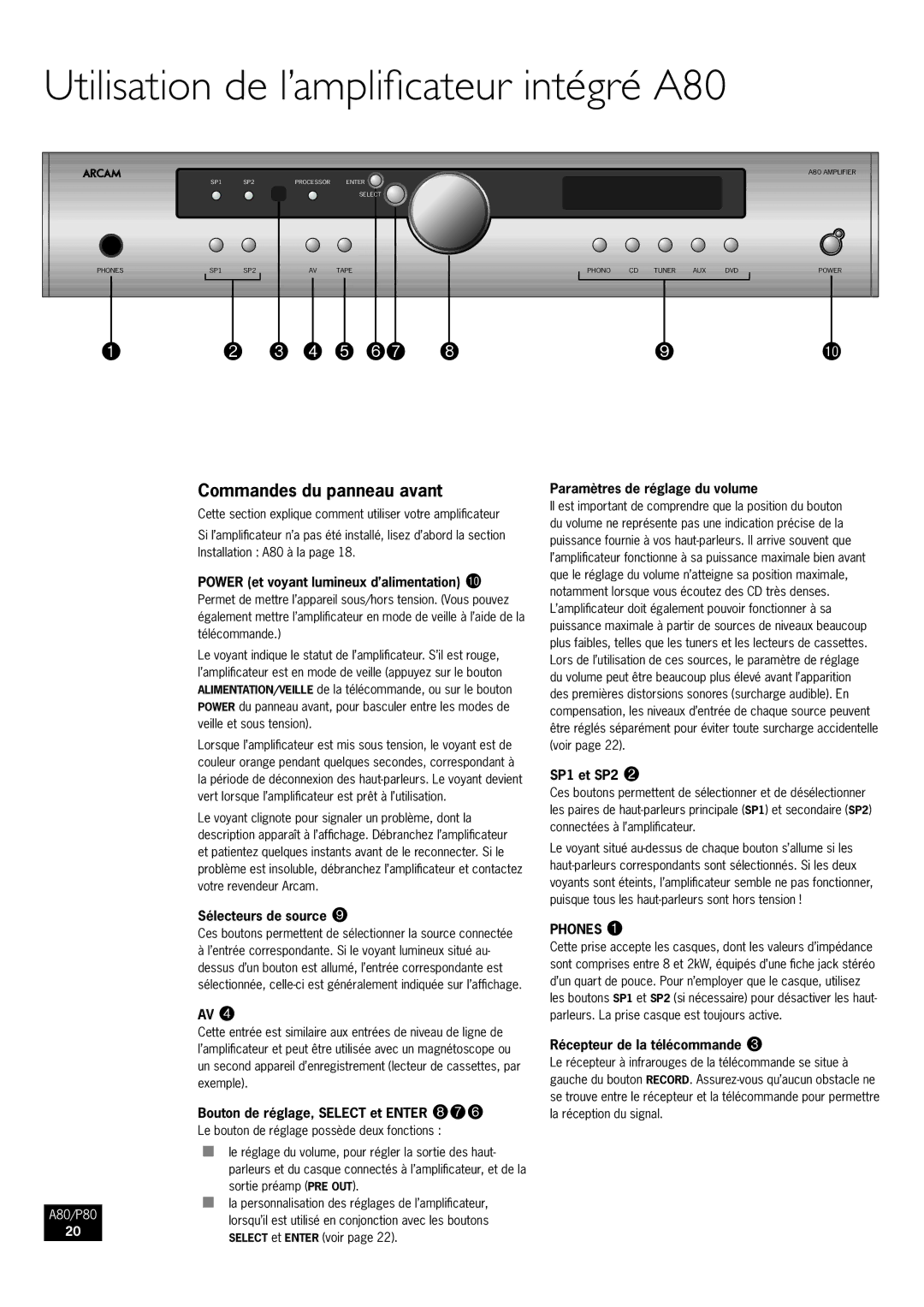 Arcam P80 manual Utilisation de l’amplificateur intégré A80, Commandes du panneau avant 