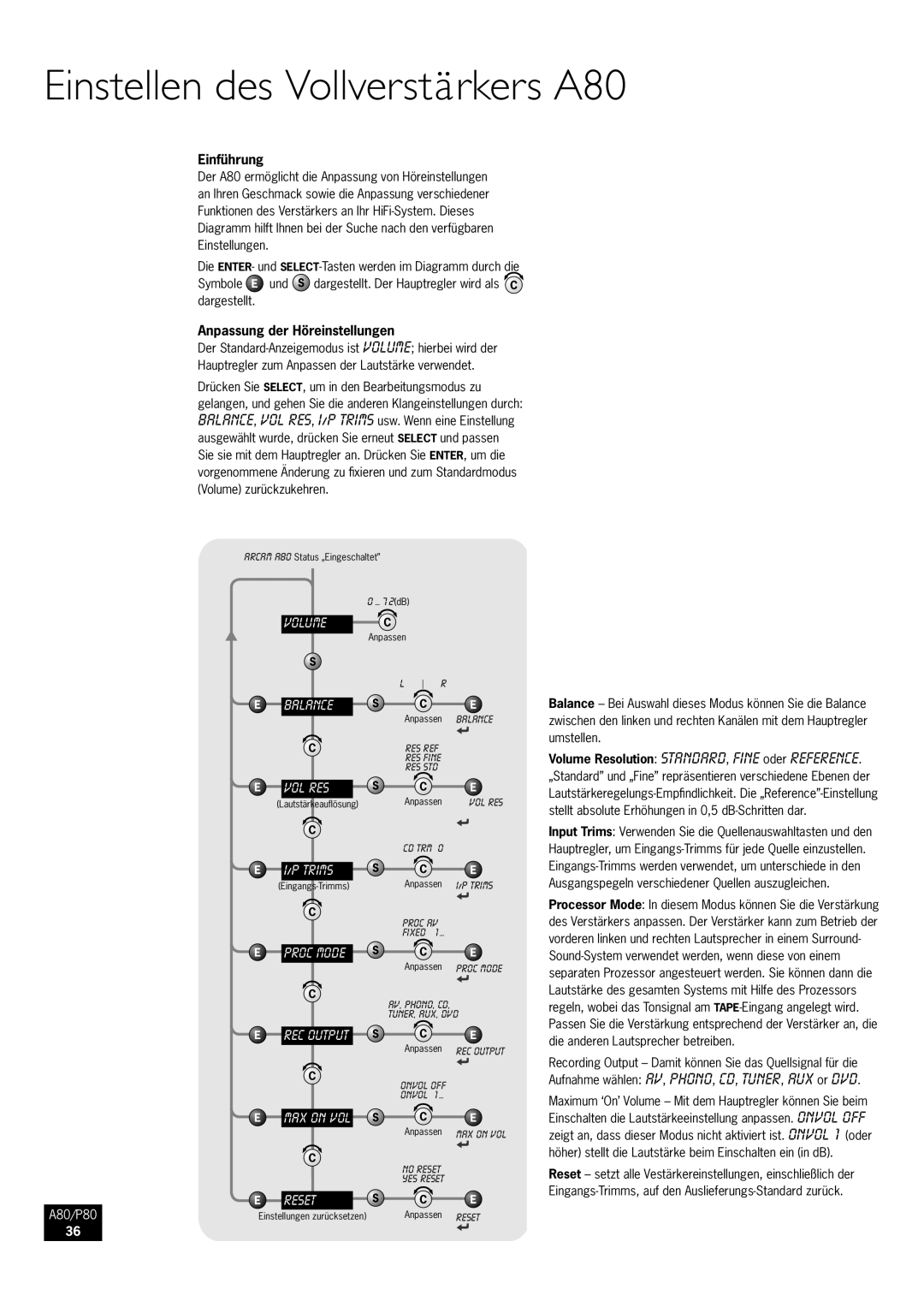 Arcam P80 manual Einstellen des Vollverstärkers A80, Einführung, Anpassung der Höreinstellungen 