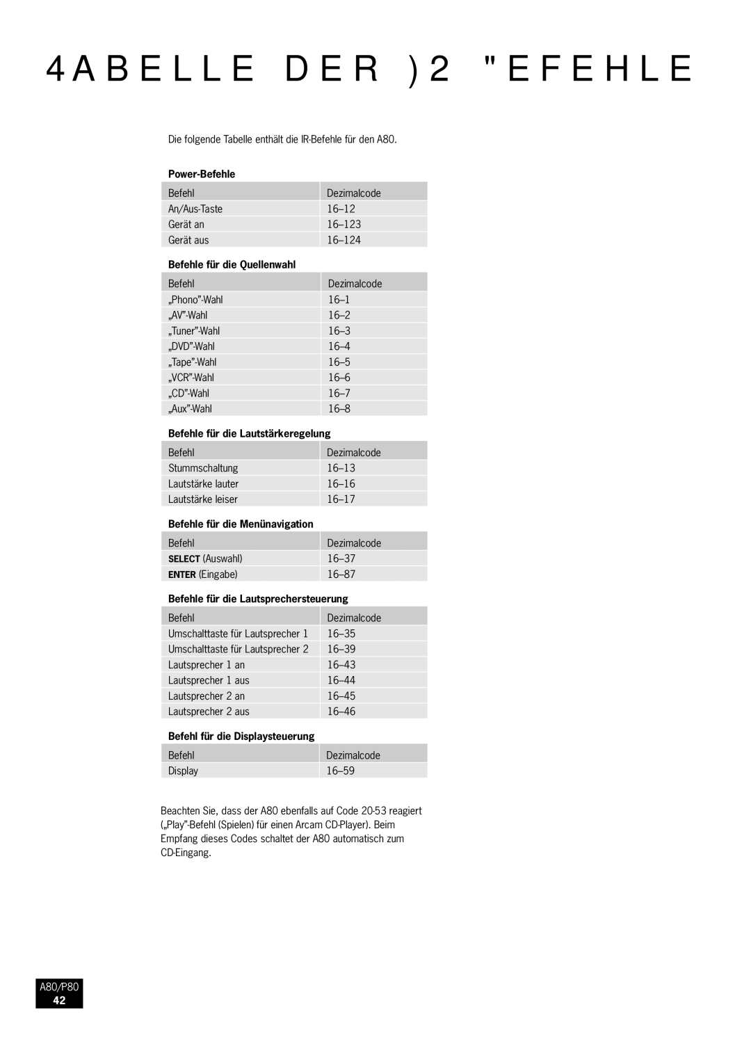 Arcam A80, P80 manual Tabelle der IR-Befehle 