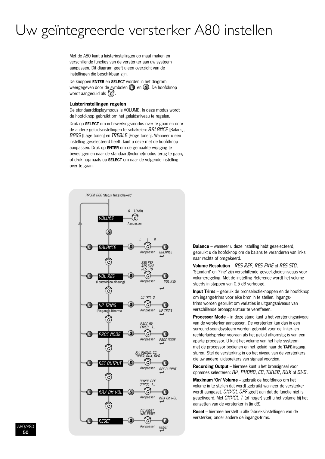 Arcam P80 manual Uw geïntegreerde versterker A80 instellen, Luisterinstellingen regelen 