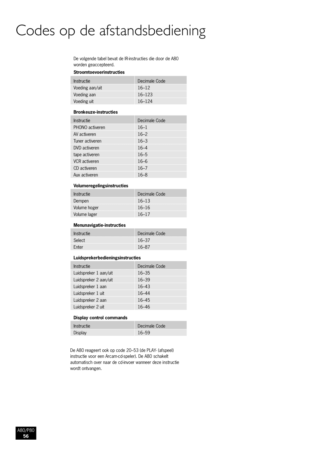 Arcam A80, P80 Codes op de afstandsbediening, Stroomtoevoerinstructies, Bronkeuze-instructies, Menunavigatie-instructies 