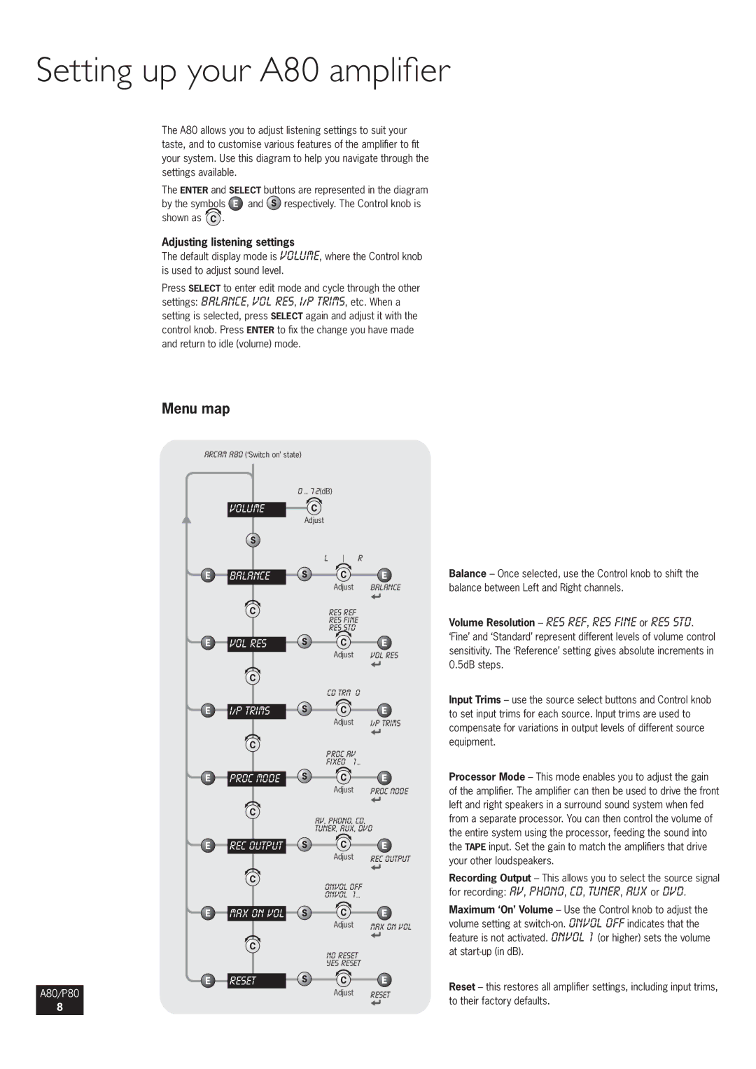 Arcam P80 manual Setting up your A80 amplifier, Menu map, Adjusting listening settings, To their factory defaults 