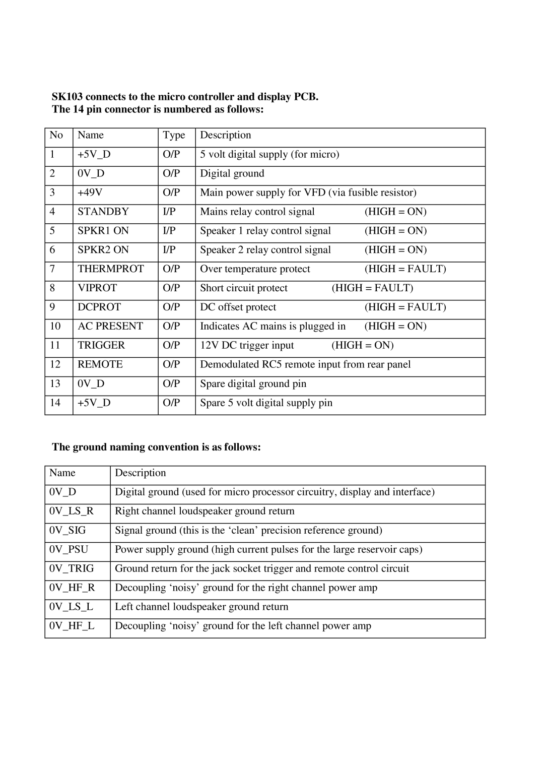 Arcam A85 service manual Ground naming convention is as follows 