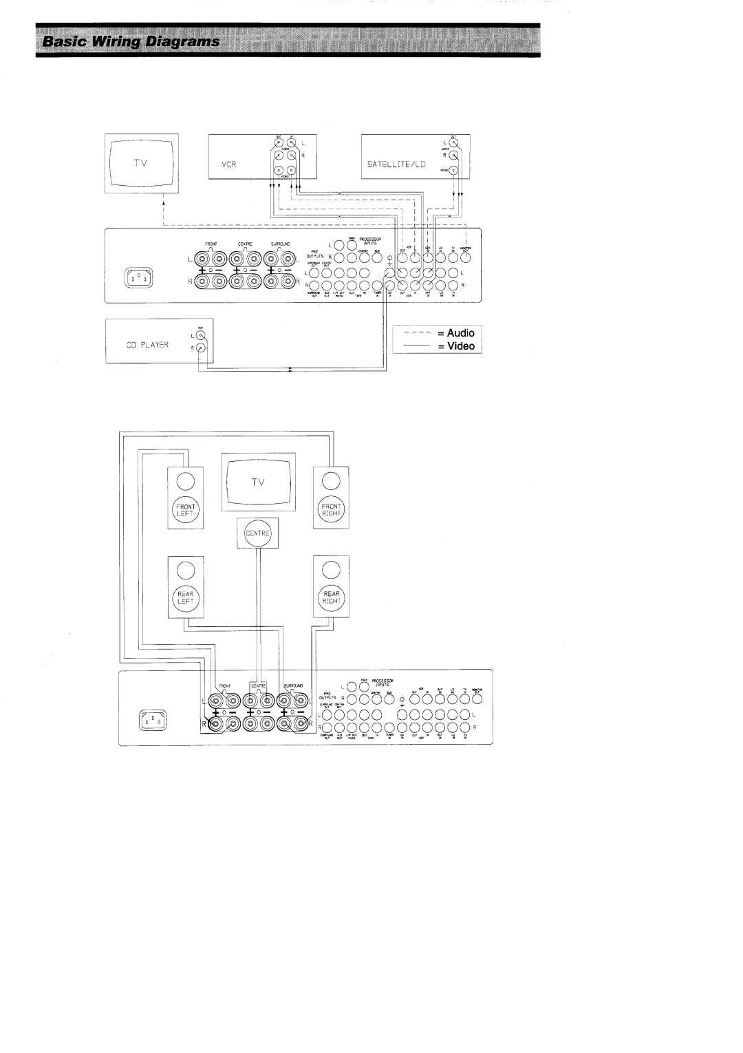 Arcam ALPHA AV50 manual 