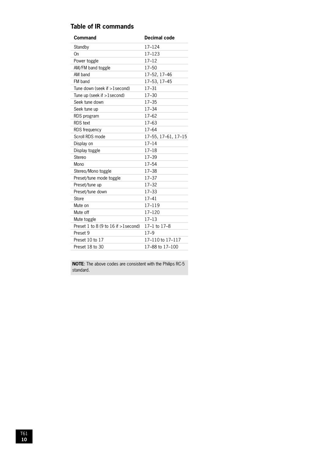 Arcam AM/FM Tuner T61 manual Table of IR commands, Command Decimal code 