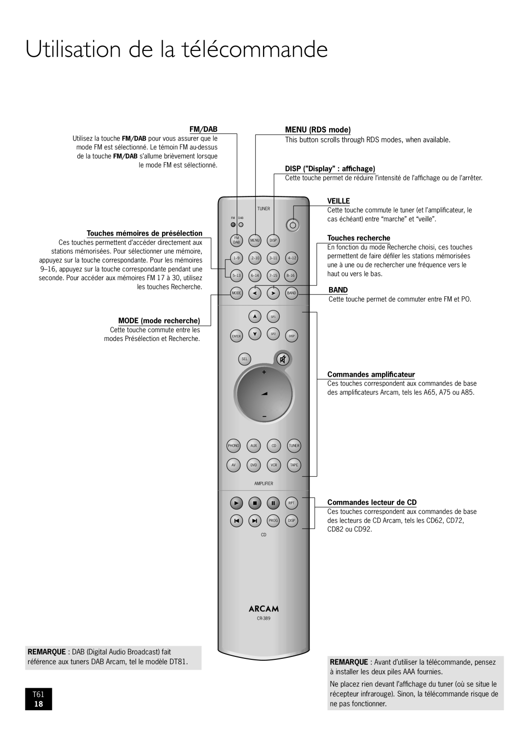 Arcam AM/FM Tuner T61 manual Utilisation de la télécommande, Veille 