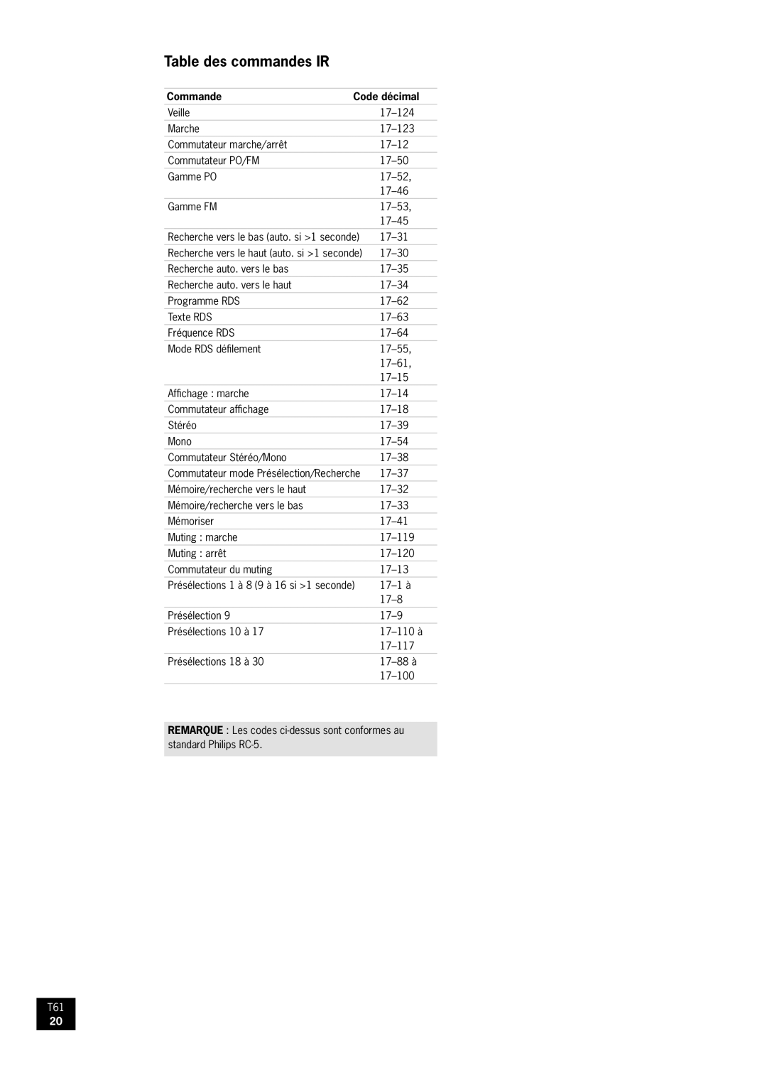 Arcam AM/FM Tuner T61 manual Table des commandes IR, Commande Code décimal 