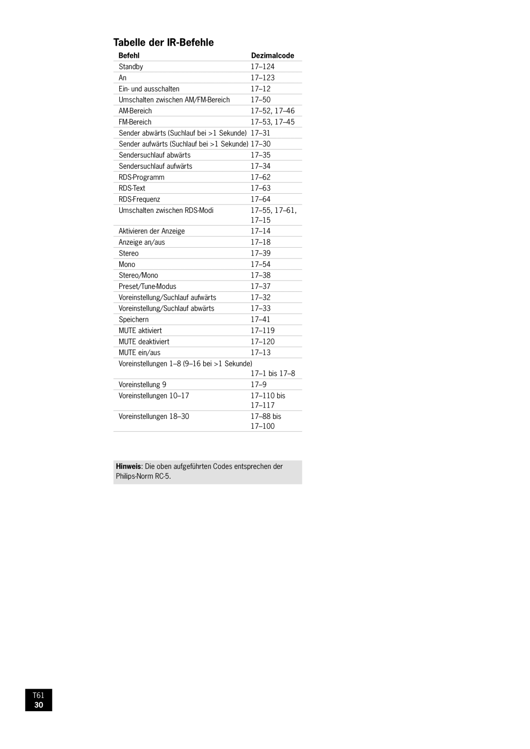 Arcam AM/FM Tuner T61 manual Tabelle der IR-Befehle, Befehl Dezimalcode 