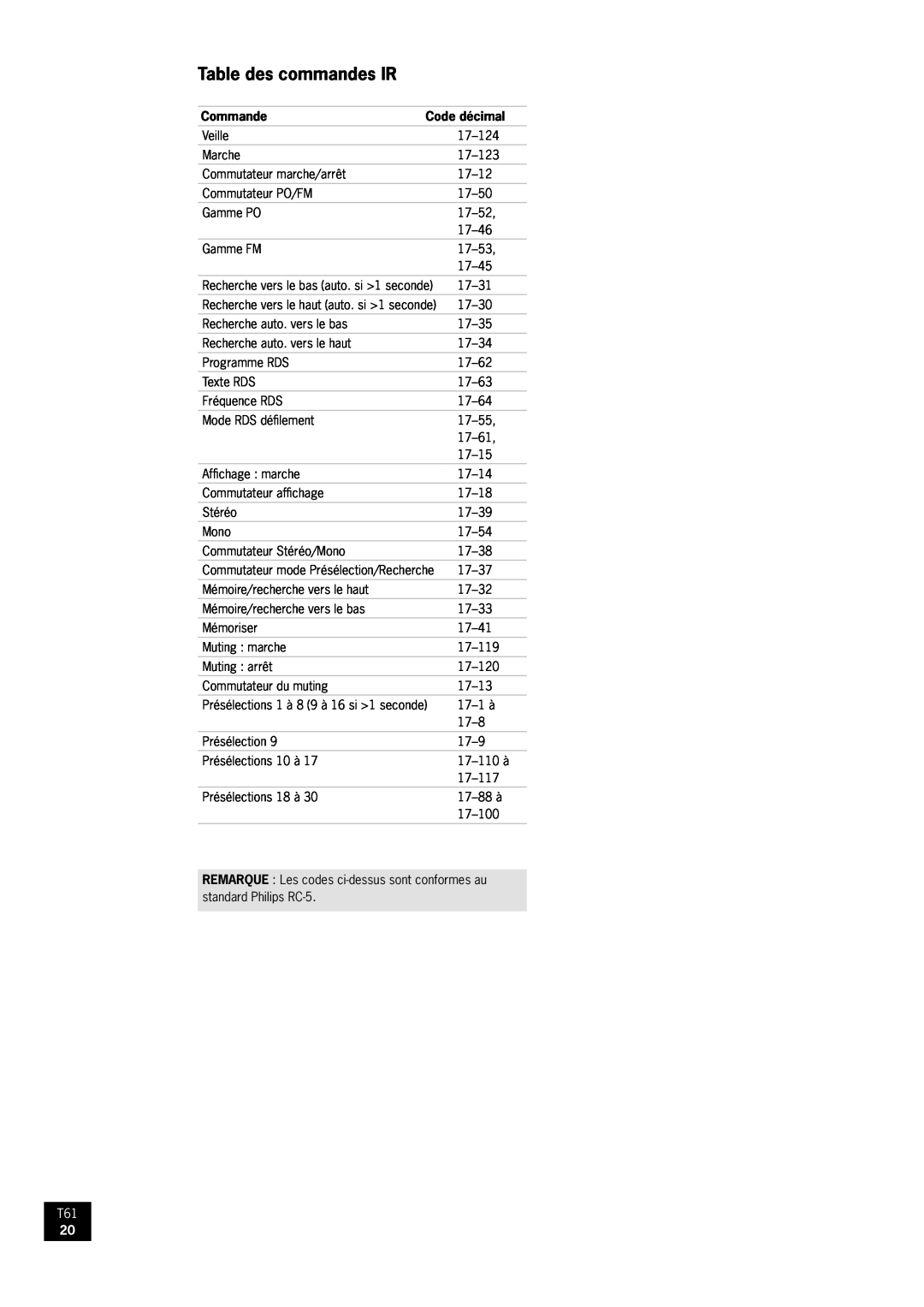 Arcam AM/FM Tuner T61 manual Table des commandes IR, Commande, Code décimal 