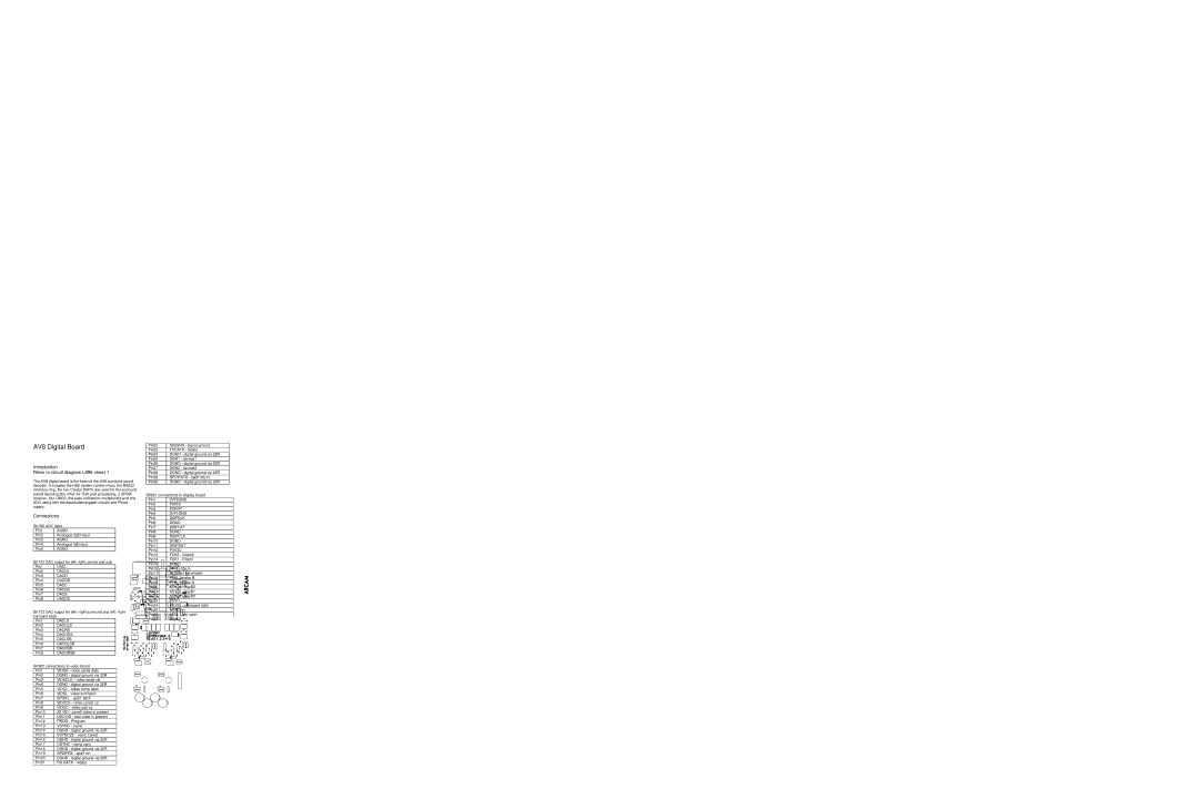 Arcam AV8 service manual Introduction Refer to circuit diagram L896 sheet, Connections 