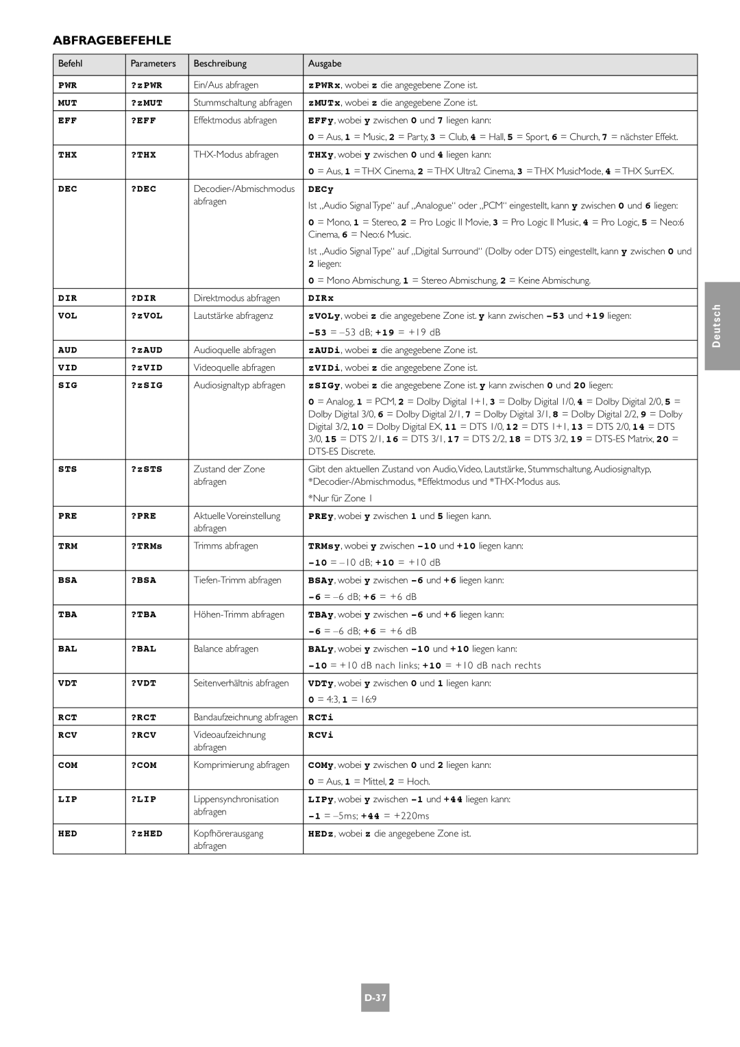 Arcam AV8 manual Befehl Parameters Beschreibung Ausgabe, Ein/Aus abfragen ZPWRx, wobei z die angegebene Zone ist, Abfragen 