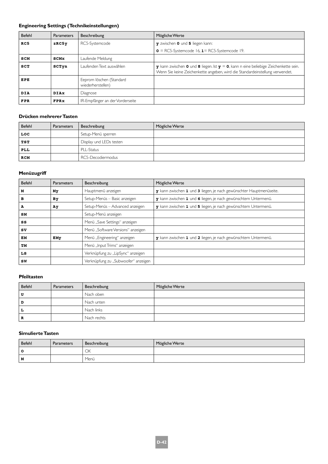 Arcam AV8 Engineering Settings Technikeinstellungen, Drücken mehrerer Tasten, Menüzugriff, Pfeiltasten, Simulierte Tasten 