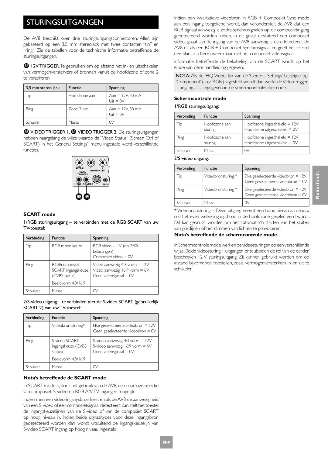 Arcam AV8 manual Sturingsuitgangen, Nota’s betreffende de Scart mode, Schermcontrole mode 