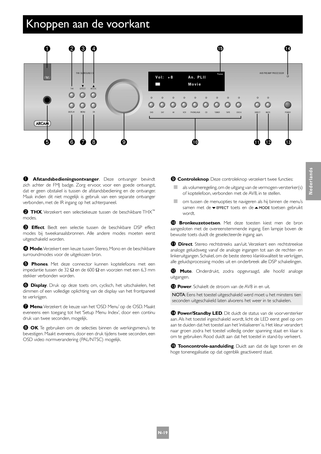 Arcam AV8 manual Knoppen aan de voorkant, Controleknop. Deze controleknop verzekert twee functies 