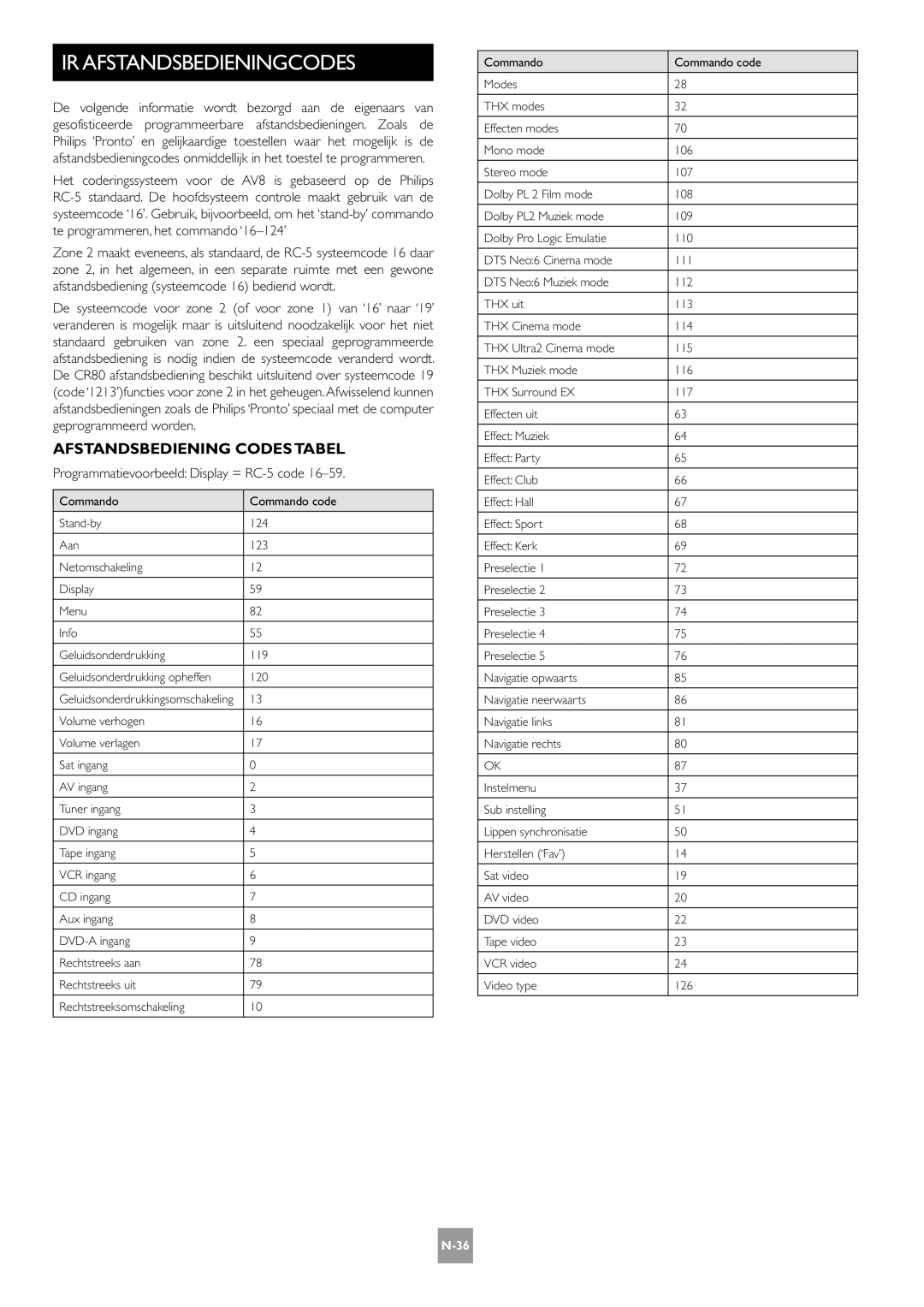 Arcam AV8 manual IR Afstandsbedieningcodes, Afstandsbediening Codes Tabel, Programmatievoorbeeld Display = RC-5 code 