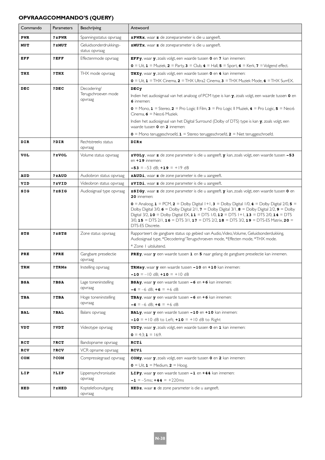 Arcam AV8 manual OPVRAAGCOMMANDO’S Query 