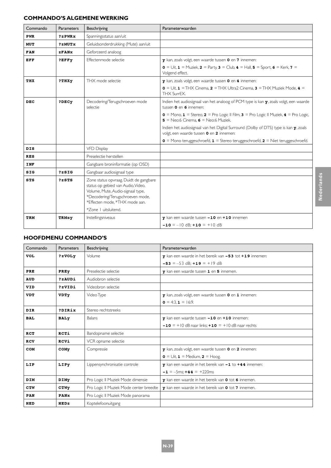 Arcam AV8 manual COMMANDO’S Algemene Werking, Hoofdmenu COMMANDO’S 