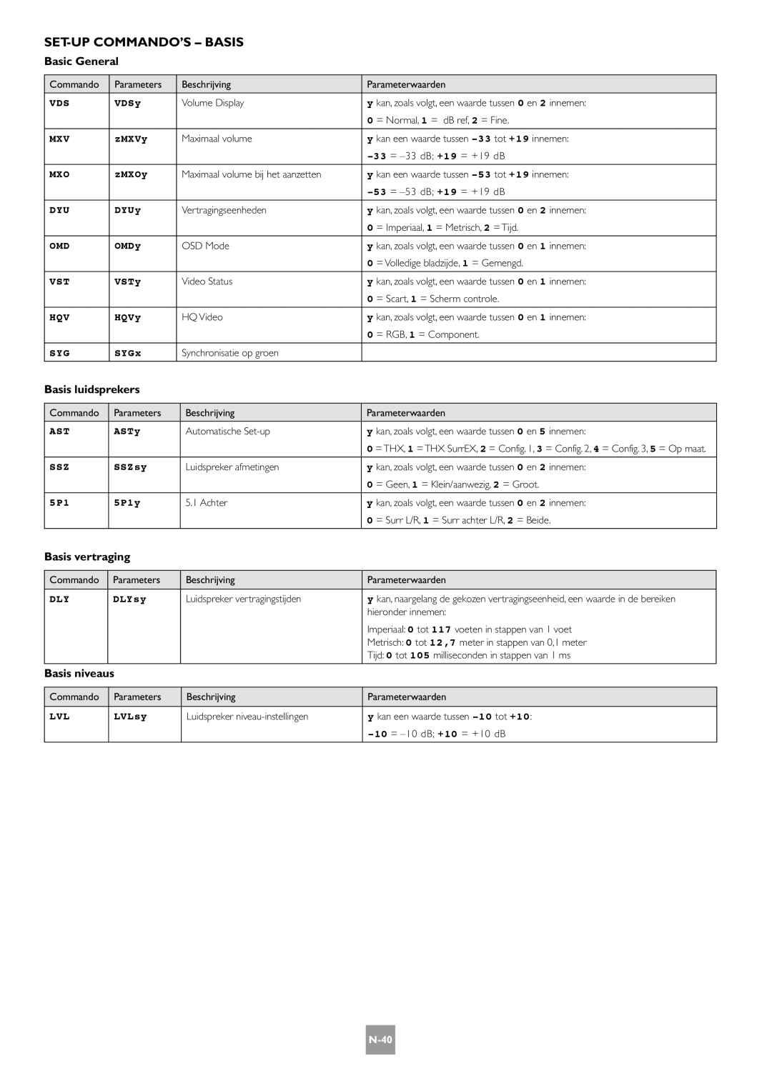 Arcam AV8 manual SET-UP COMMANDO’S Basis, Basis luidsprekers, Basis vertraging, Basis niveaus, Synchronisatie op groen 