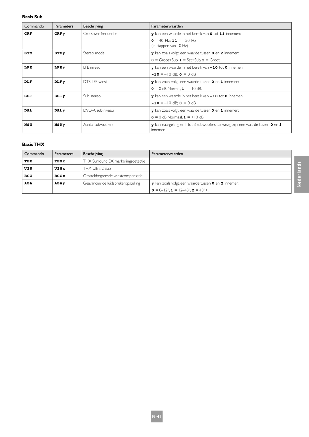 Arcam AV8 manual Basis Sub, Basis THX 