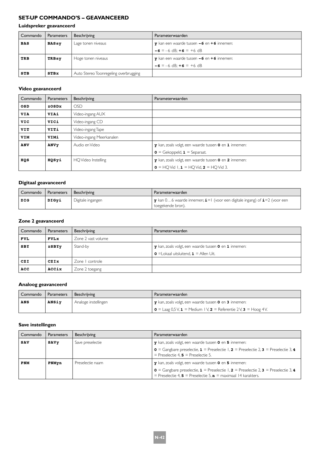 Arcam AV8 manual SET-UP COMMANDO’S Geavanceerd 