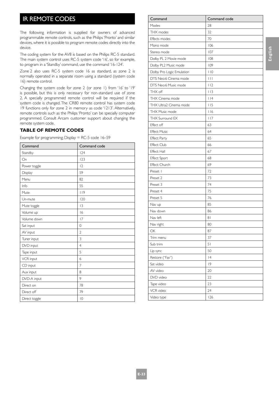 Arcam AV8 manual IR Remote Codes, Table of Remote Codes, Example for programming Display = RC-5 code 