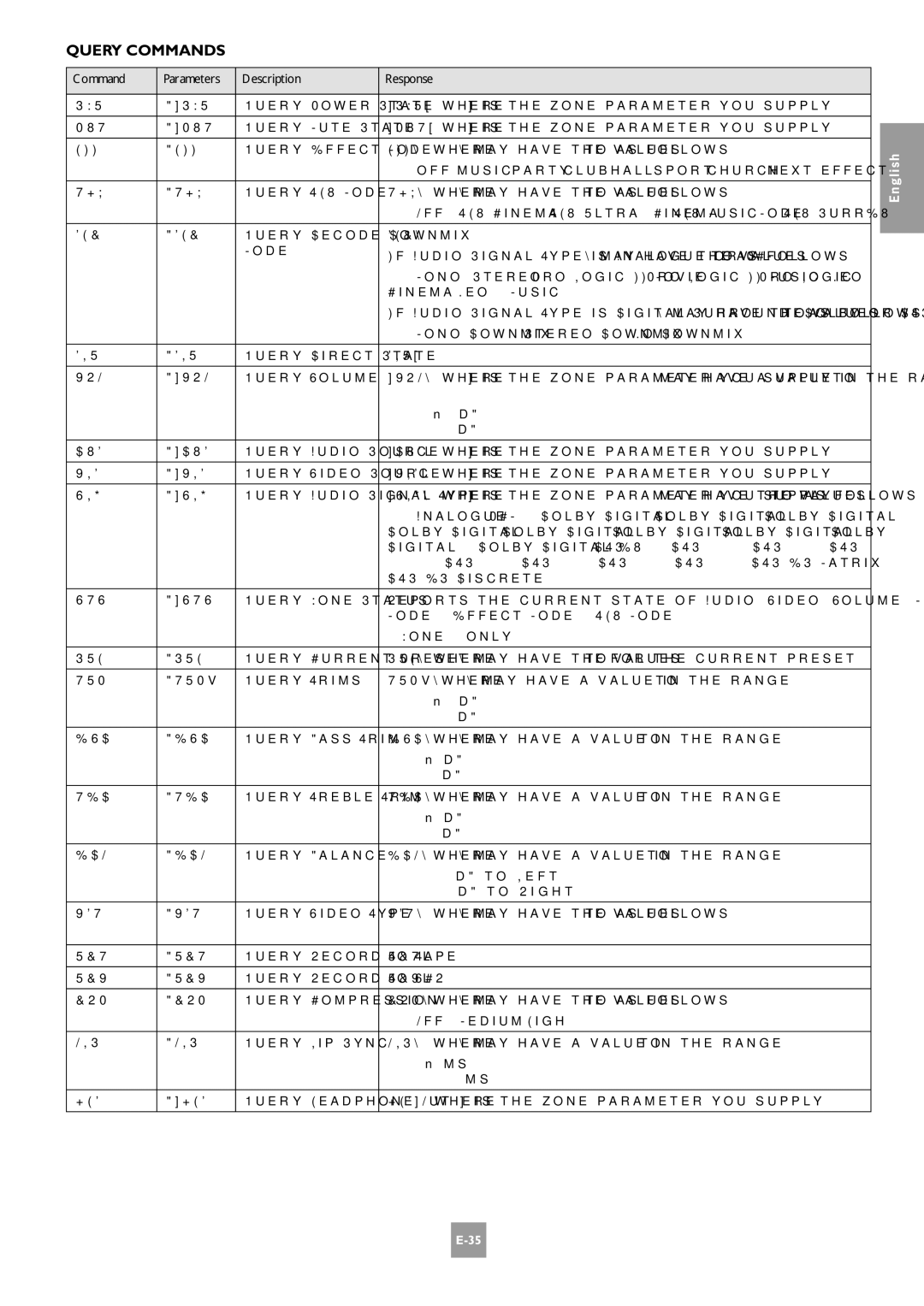 Arcam AV8 Command Parameters Description Response, Cinema, 6 = Neo6 Music, Query Direct State, Query Volume, 53= -53dB 