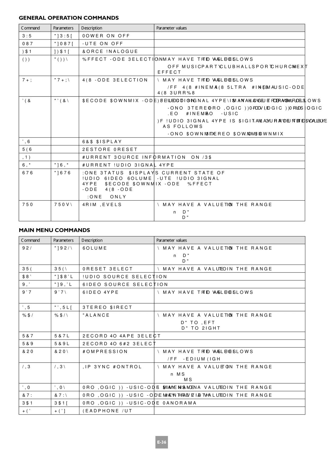 Arcam AV8 manual General Operation Commands, Main Menu Commands 