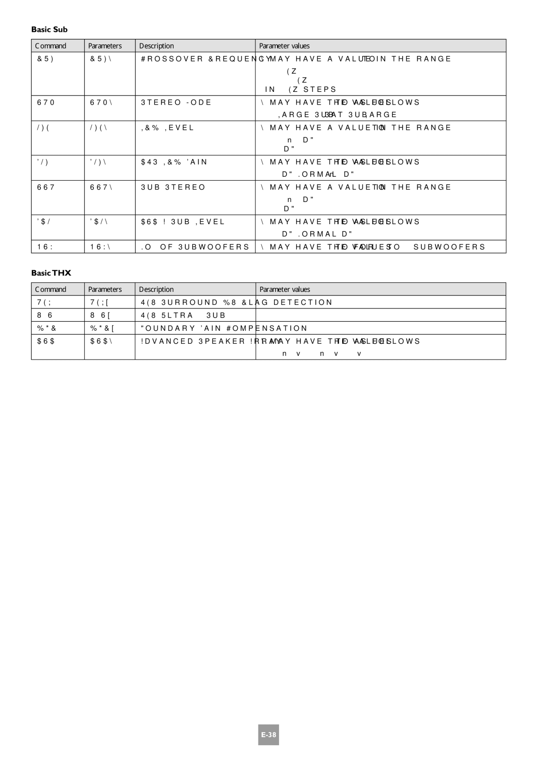 Arcam AV8 manual Basic Sub, Basic THX 