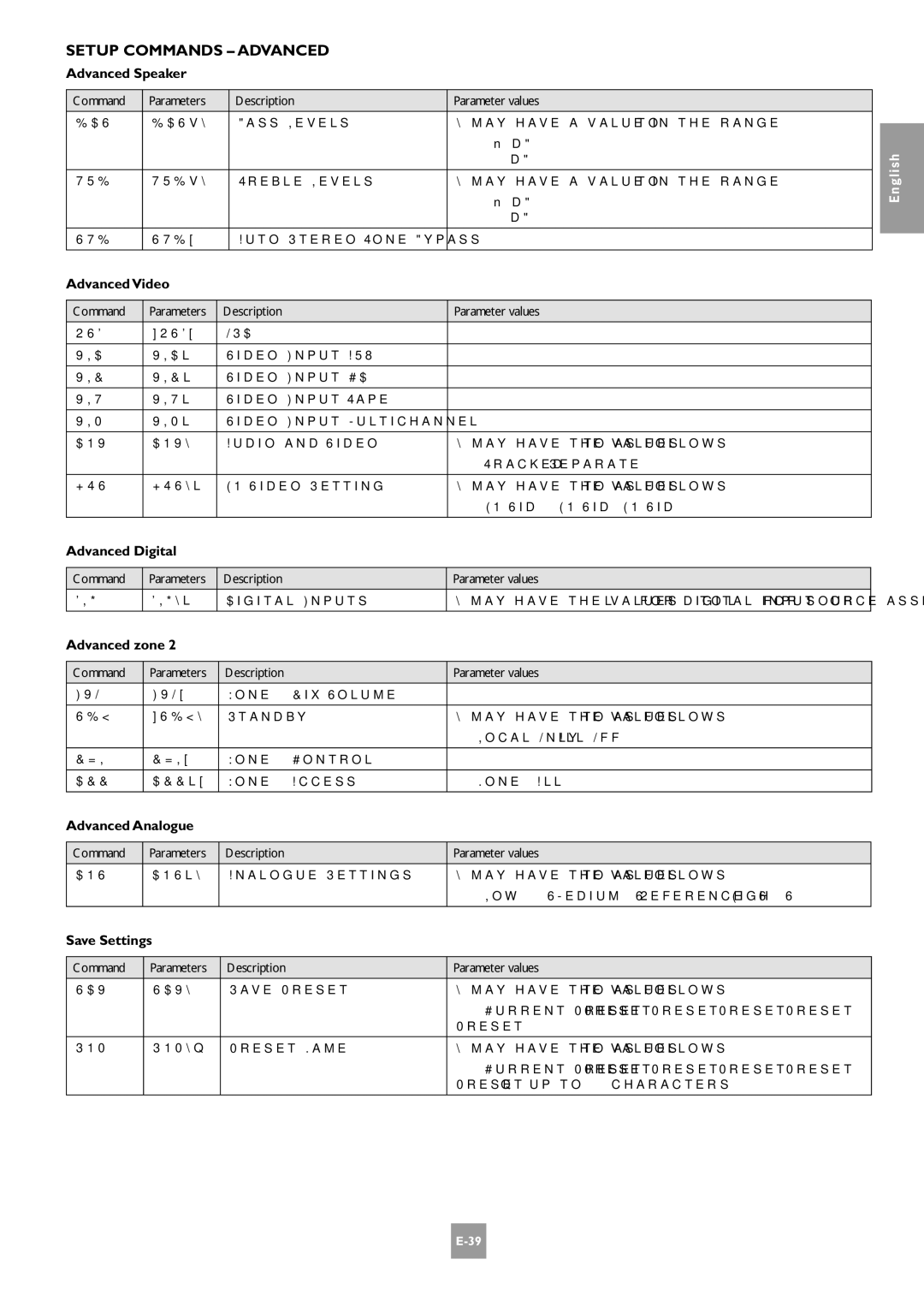 Arcam AV8 manual Setup Commands Advanced 