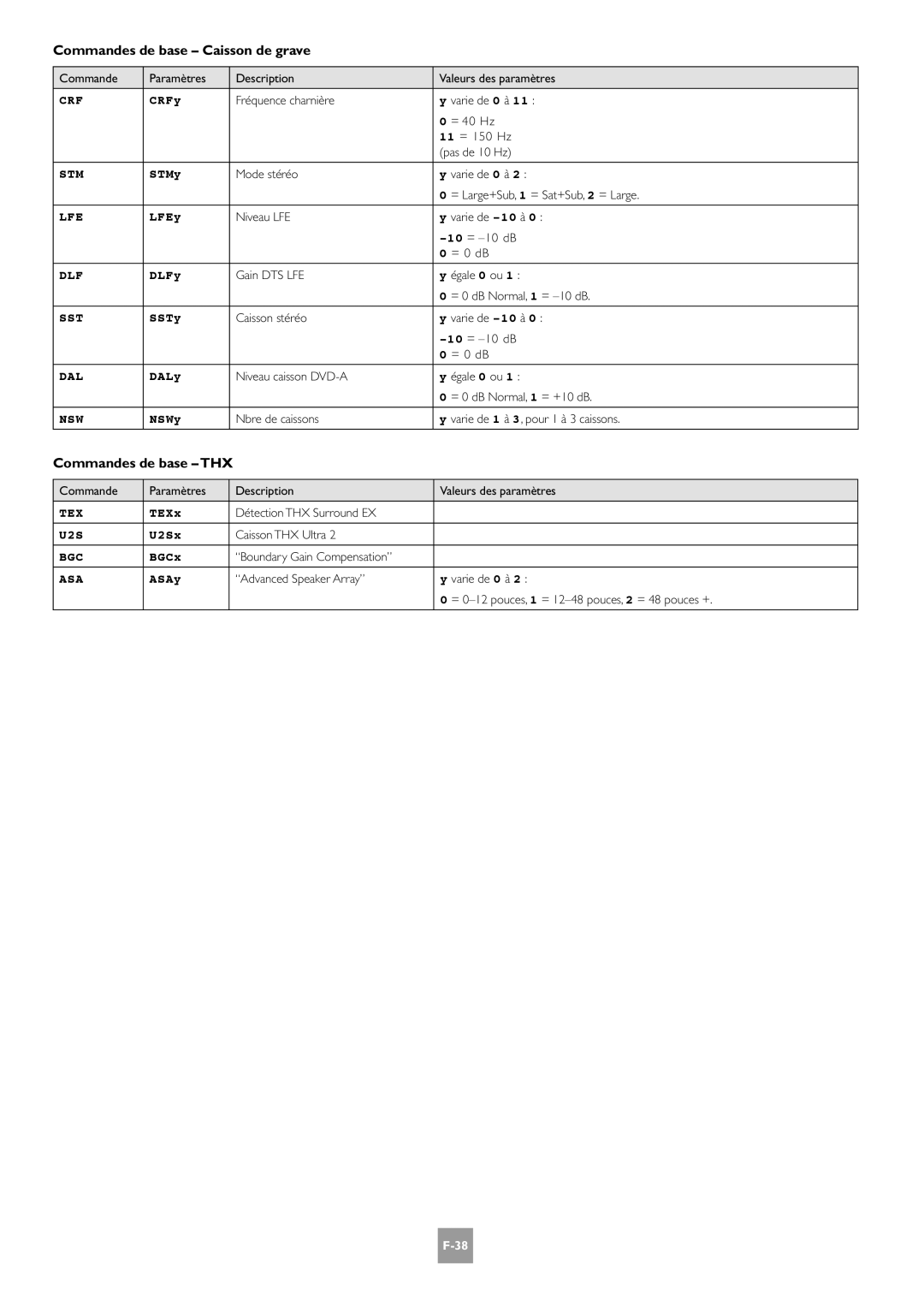 Arcam AV8 manual Commandes de base Caisson de grave, Commandes de base THX 