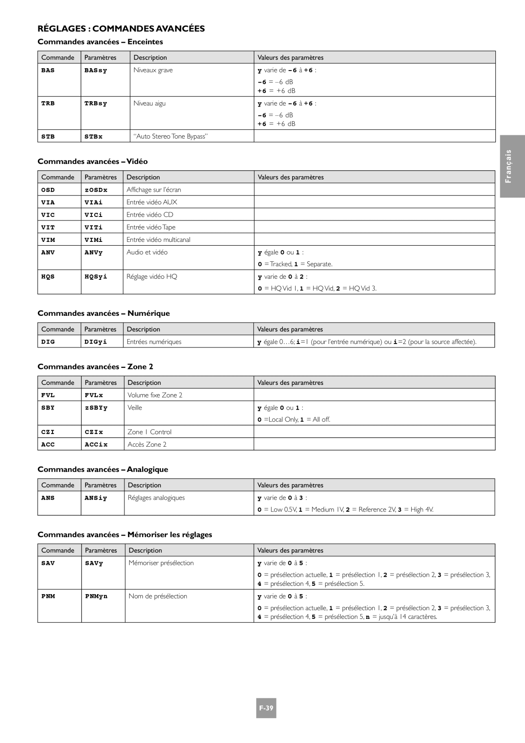 Arcam AV8 manual Réglages Commandes Avancées 