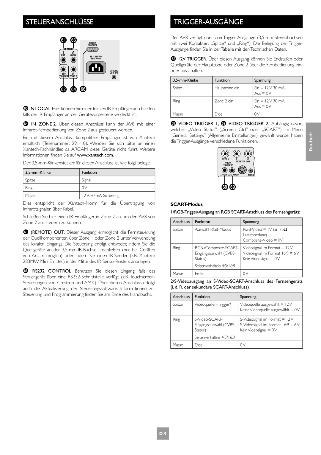 Arcam AV8 manual Steueranschlüsse, Ctrl oder „SCART im Menü, Die Trigger-Ausgänge verschiedene Funktionen, SCART-Modus 