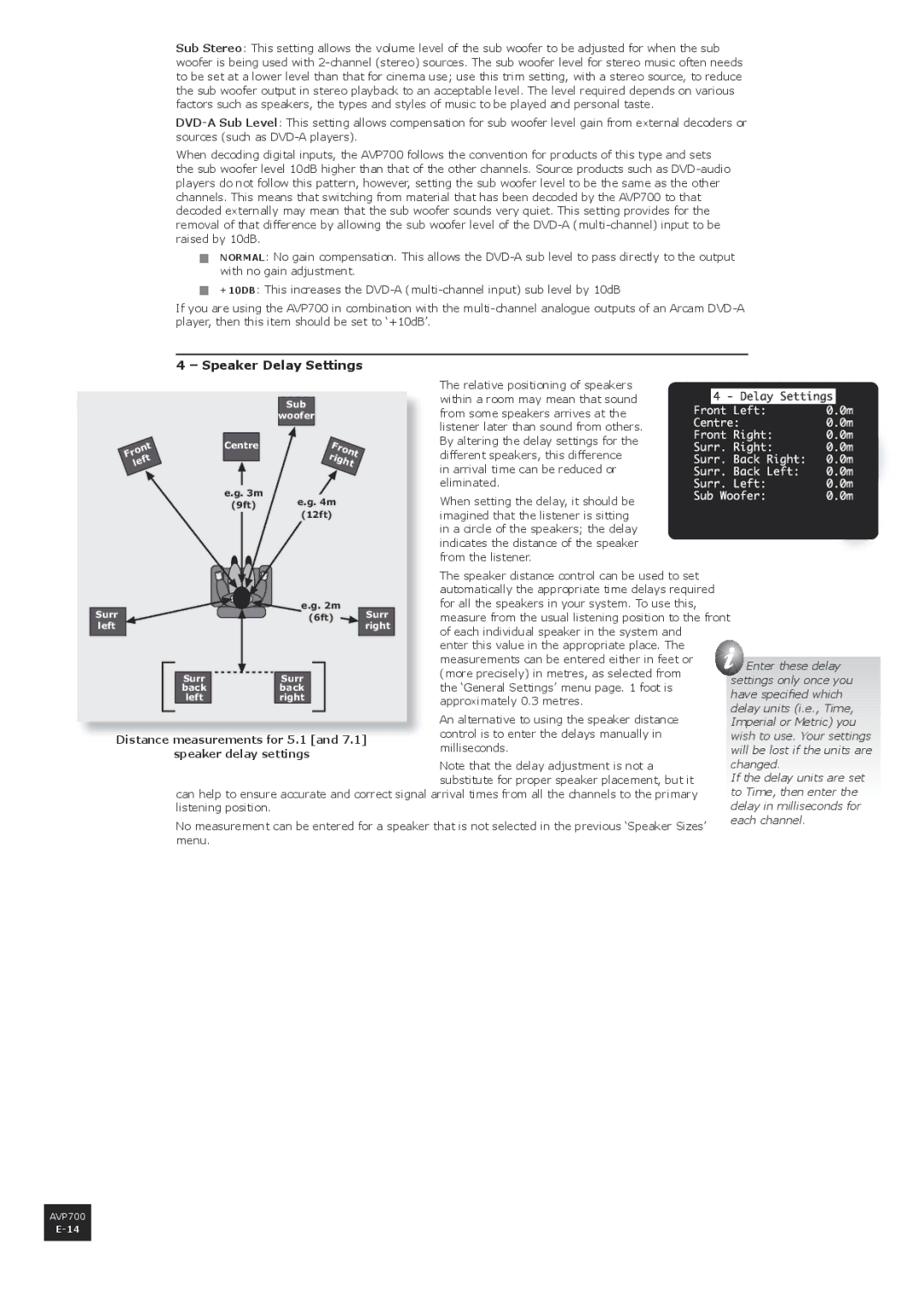 Arcam AVP700 manual Speaker Delay Settings, Distance measurements for 5.1, Speaker delay settings 