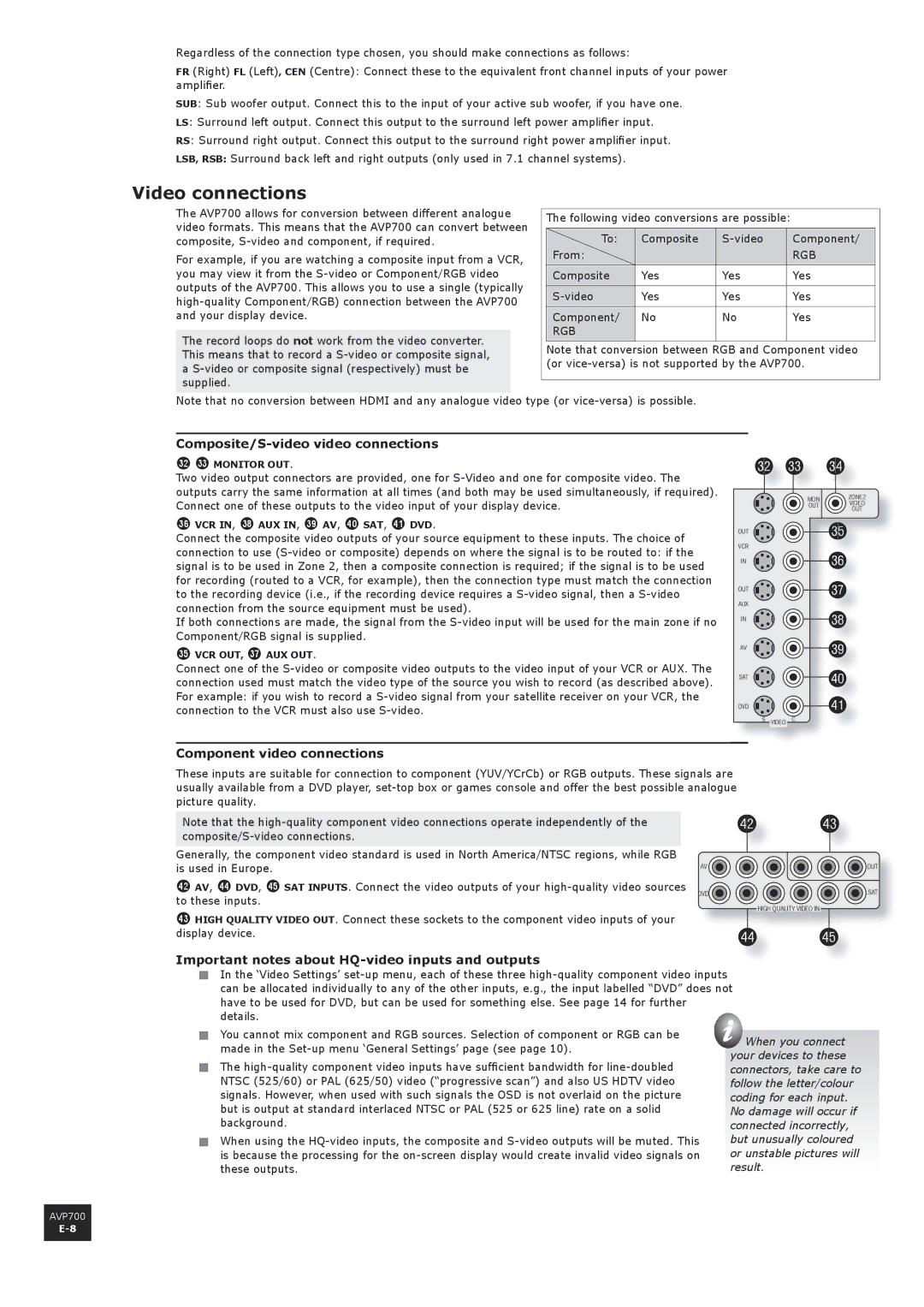 Arcam AVP700 manual Video connections, Composite/S-video video connections, Component video connections 