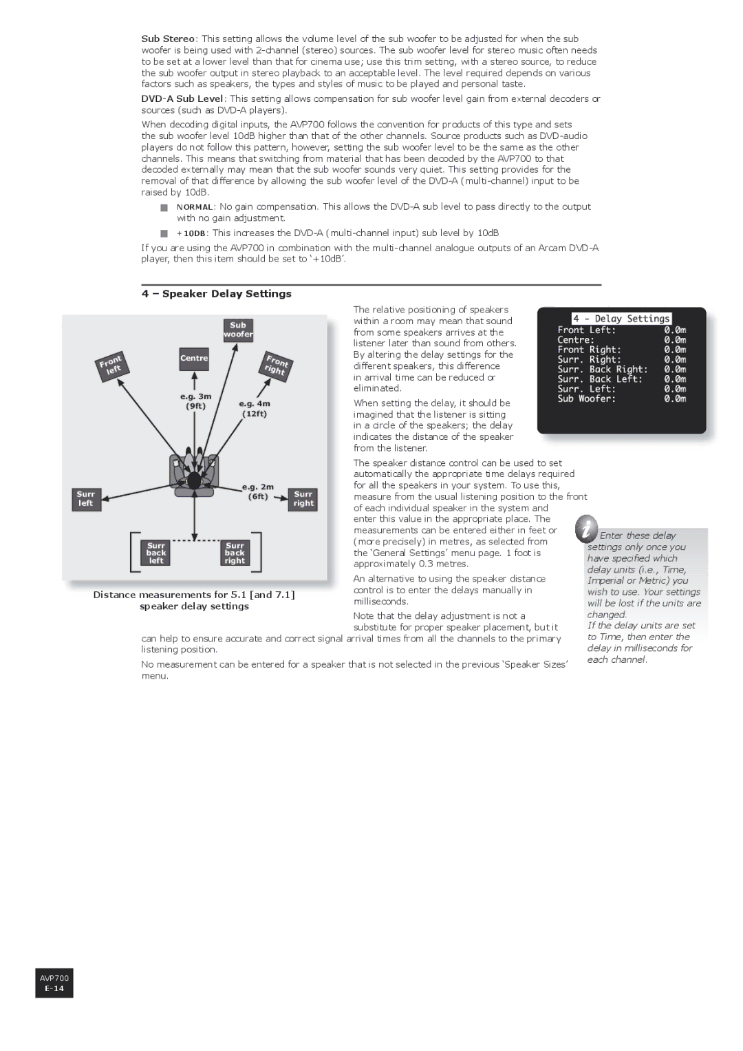 Arcam AVP700 manual Speaker Delay Settings, Distance measurements for 5.1, Speaker delay settings 