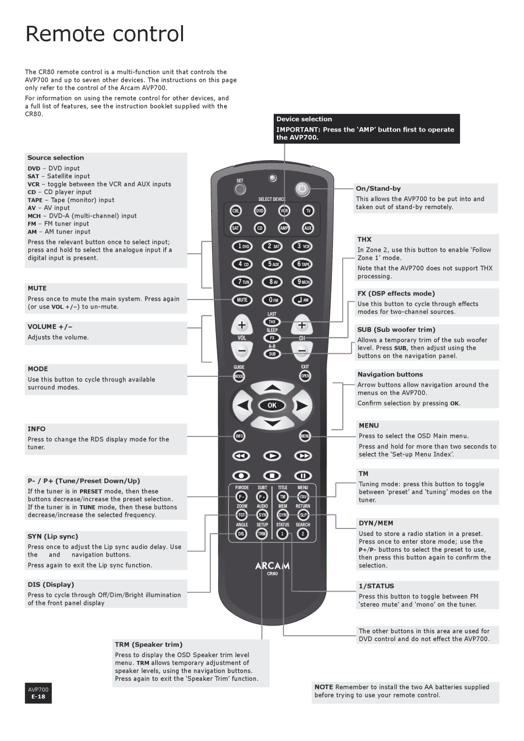 Arcam AVP700 manual Remote control 