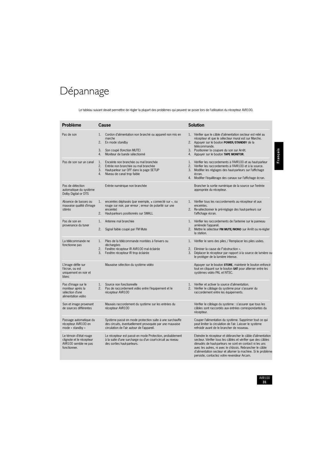 Arcam AVR100 manual Dépannage, Problème Cause Solution 