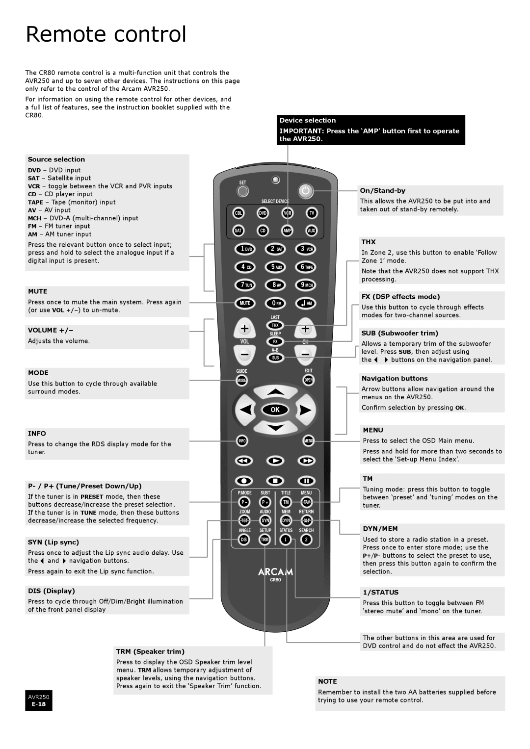 Arcam AVR250 manual Remote control 